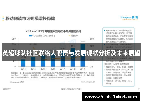 英超球队社区联络人职责与发展现状分析及未来展望