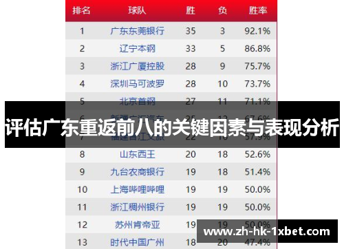 评估广东重返前八的关键因素与表现分析