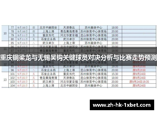 重庆铜梁龙与无锡吴钩关键球员对决分析与比赛走势预测