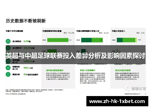 英超与中超足球联赛投入差异分析及影响因素探讨