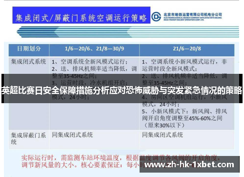 英超比赛日安全保障措施分析应对恐怖威胁与突发紧急情况的策略