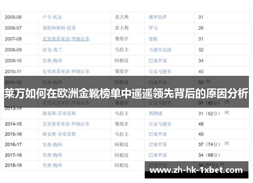 莱万如何在欧洲金靴榜单中遥遥领先背后的原因分析