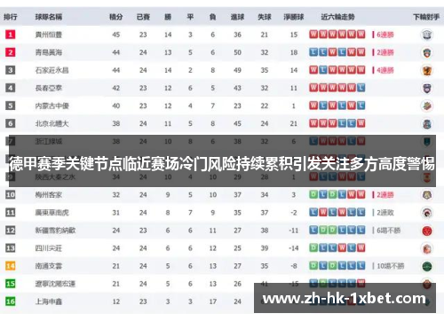德甲赛季关键节点临近赛场冷门风险持续累积引发关注多方高度警惕