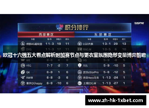 欧冠十六强五大看点解析附加赛节点与更衣室氛围隐形变量博弈前瞻