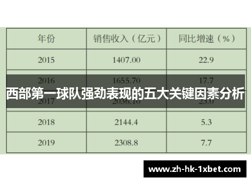 西部第一球队强劲表现的五大关键因素分析