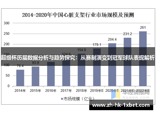 超级杯历届数据分析与趋势探究：从赛制演变到冠军球队表现解析