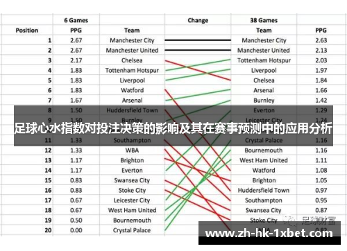 足球心水指数对投注决策的影响及其在赛事预测中的应用分析