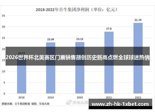 2026世界杯北美赛区门票销售额创历史新高点燃全球球迷热情